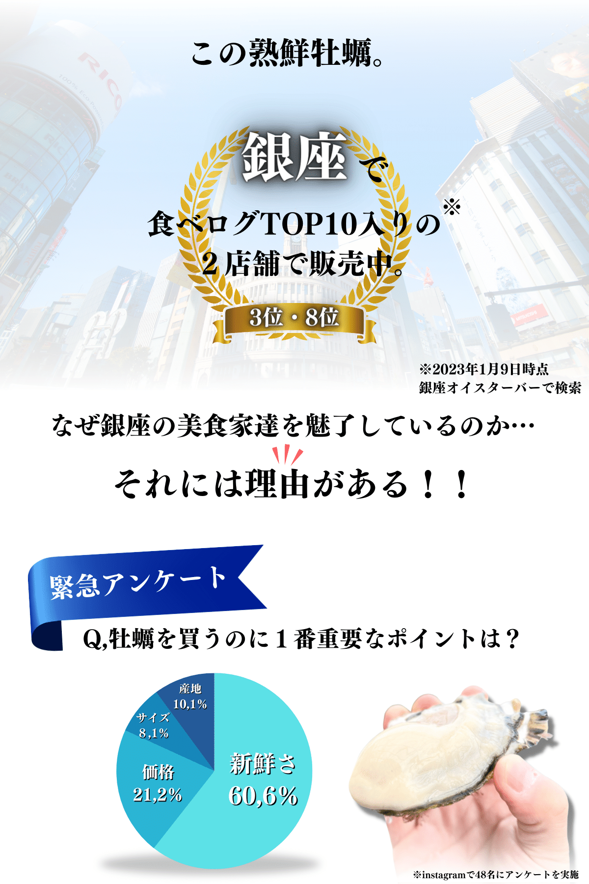 銀座で販売 熟鮮牡蠣 アンケート １位 新鮮さ