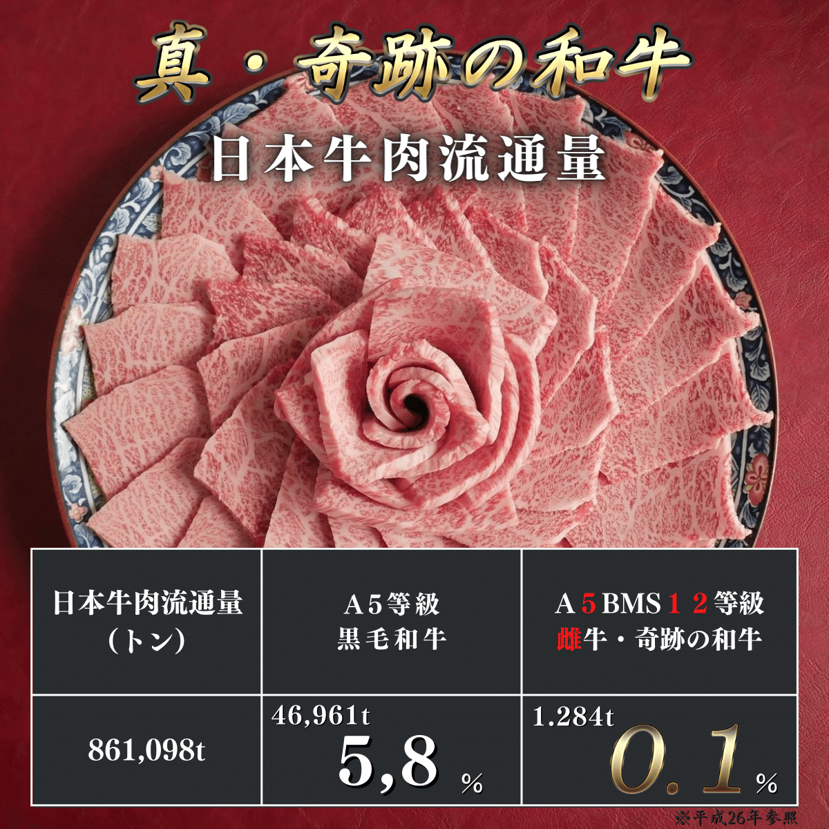 日本牛肉流通量0,1%