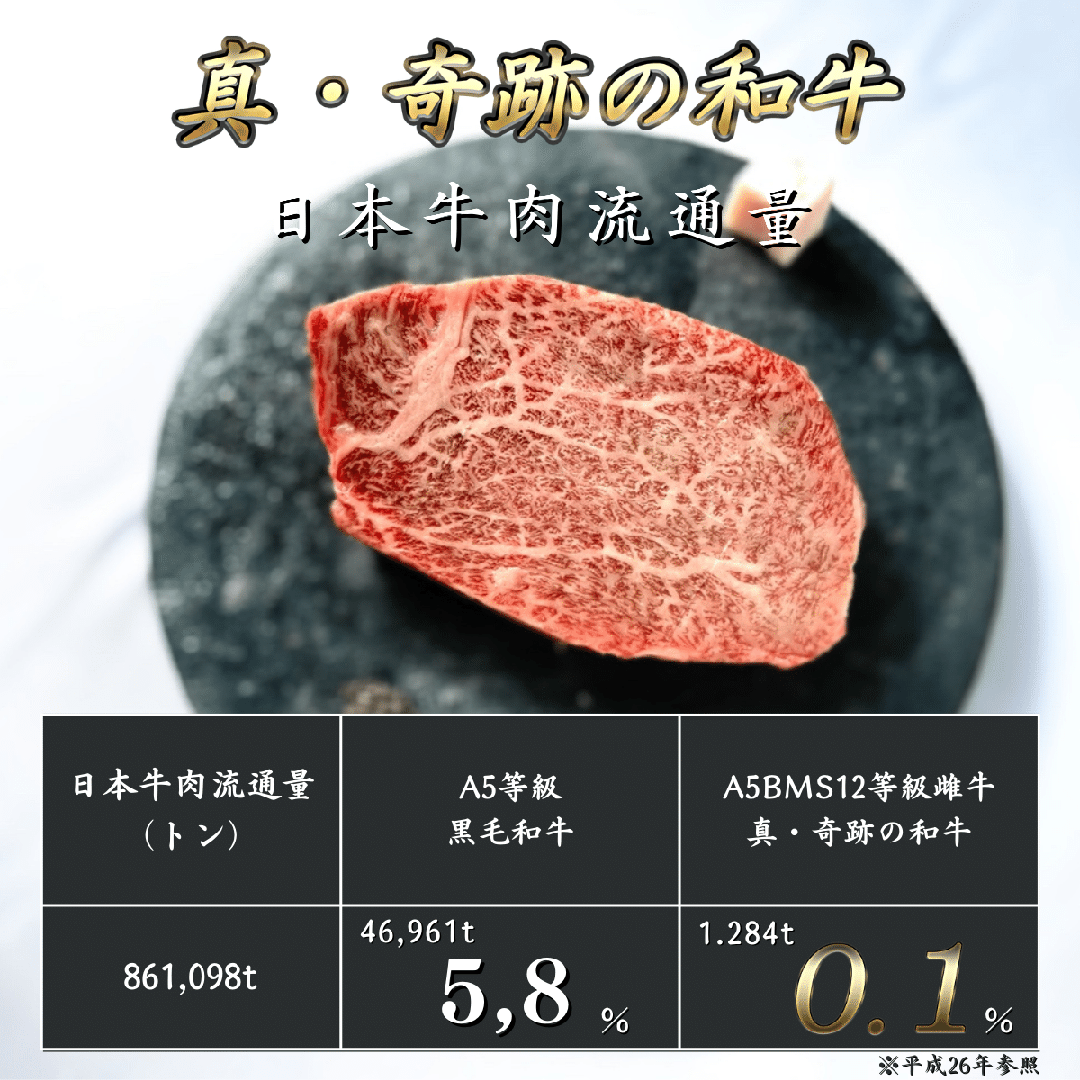 流通量0,1%