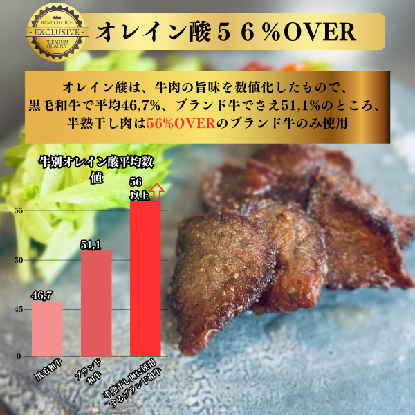 半熟干し肉 オレイン酸55,5%OVER